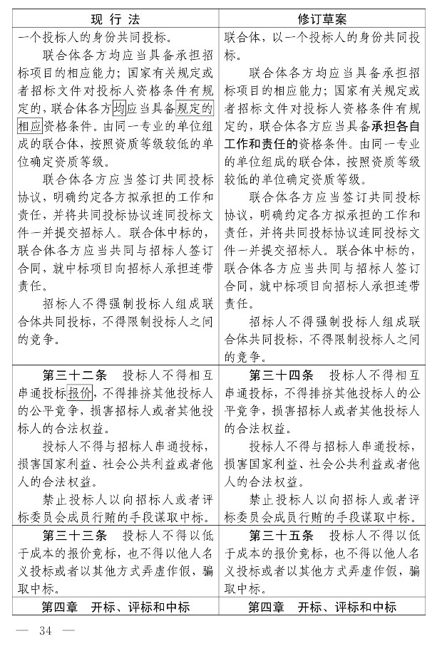招标投标法（修订草案）_29.jpg