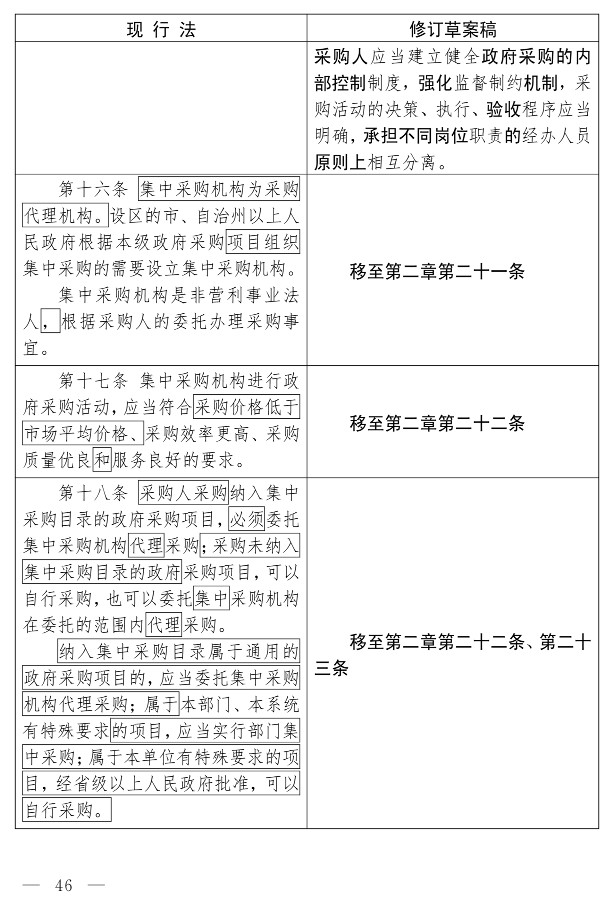 政府采购法（修订草案）_36.jpg