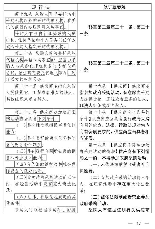 政府采购法（修订草案）_37.jpg