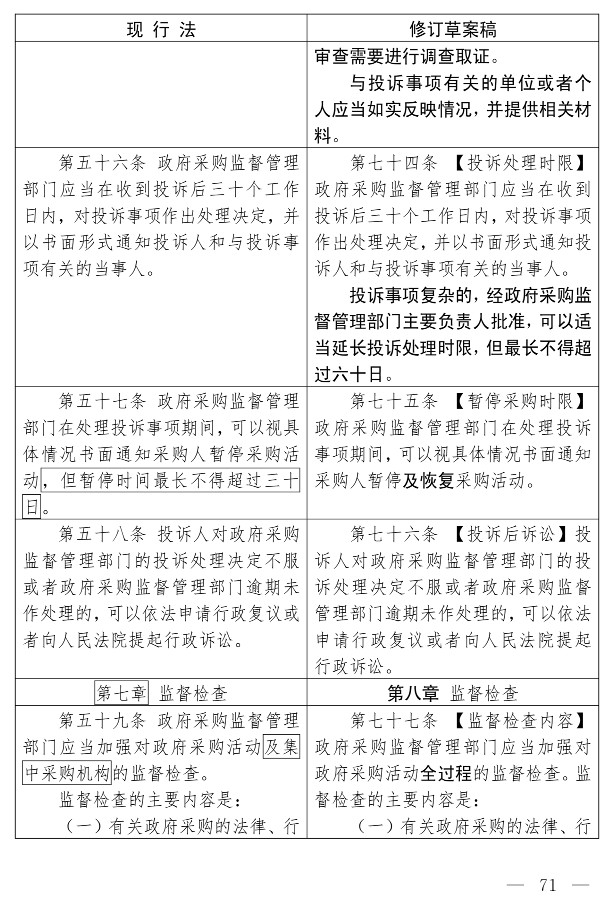 政府采购法（修订草案）_61.jpg