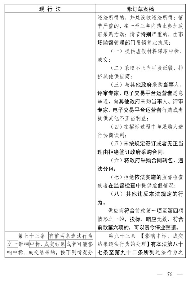 政府采购法（修订草案）_69.jpg
