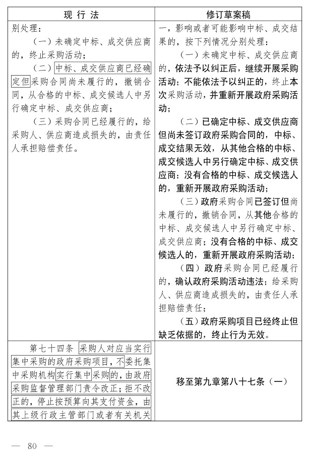 政府采购法（修订草案）_70.jpg